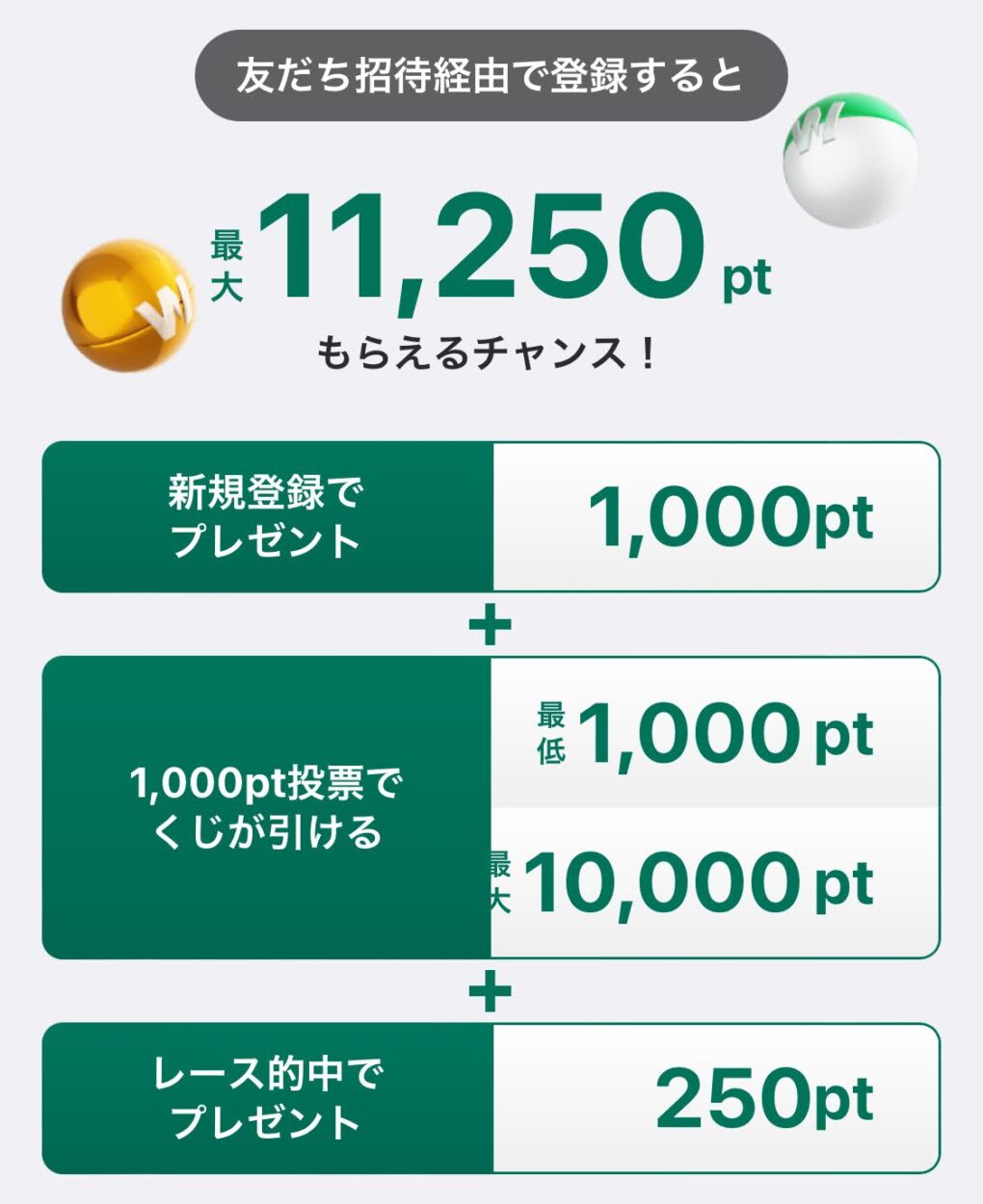 招待コード入力で最大１万１２５０円相当プレゼント