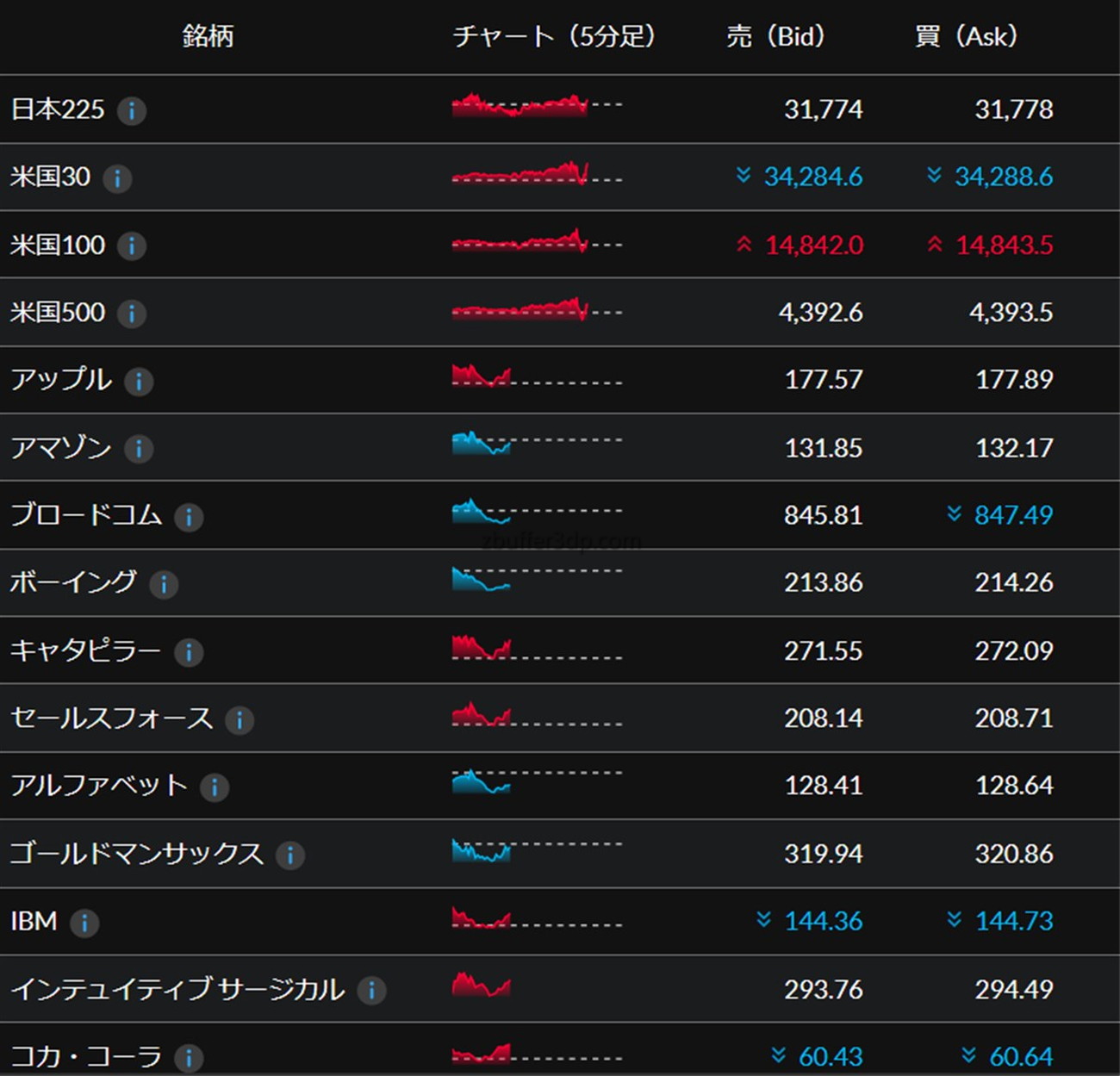 SBIネオトレード証券CFDのスプレッド