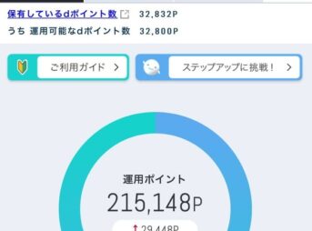 dポイント投資をやってみた結果